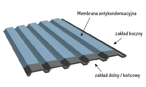 Blacha dachowa z membraną antykondensacyjną